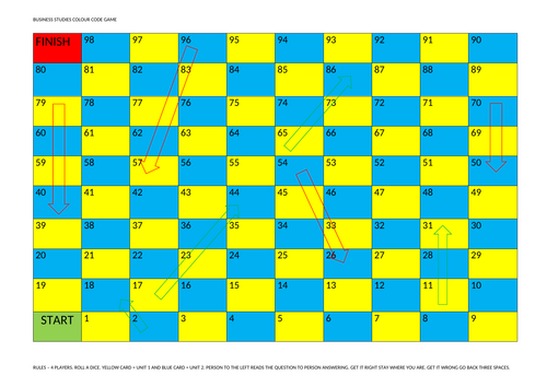 Snakes and Ladders Business Game