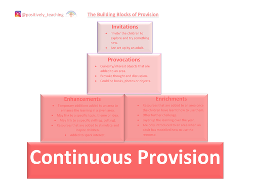 Building Blocks of Continuous Provision
