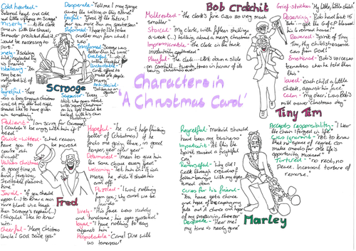 Handwritten A Christmas Carol Themes Poster — Key Motifs & Moral Concepts