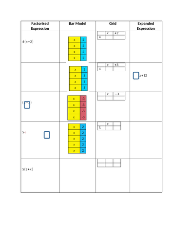 Expanding Brackets with bar models
