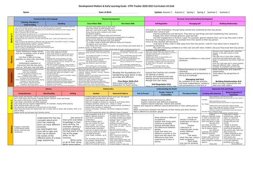 Early Adopter Assessment Grids Teaching Resources 6021