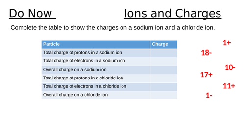 AQA Polymers, Metals and Alloys