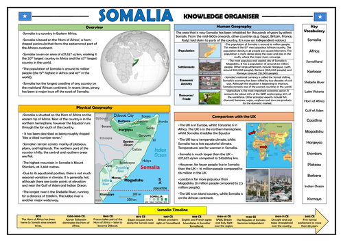 Somalia Knowledge Organiser - Geography Place Knowledge!