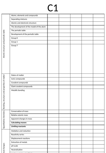 AQA Chem and phys topic check list