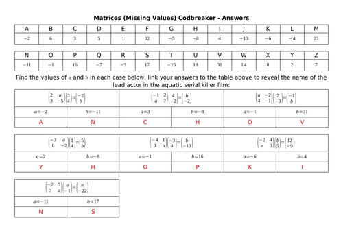 Matrices (Missing Values) Codbreaker