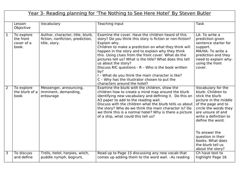 Reading planning for The Nothing to See here Hotel