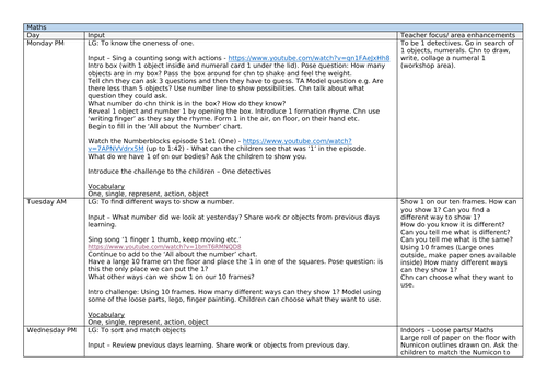 Maths Mastery planning for Number 1