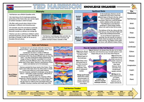 Ted Harrison - KS1 Knowledge Organiser!