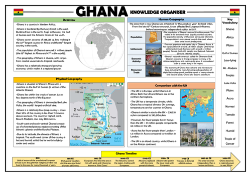 geography research topics in ghana