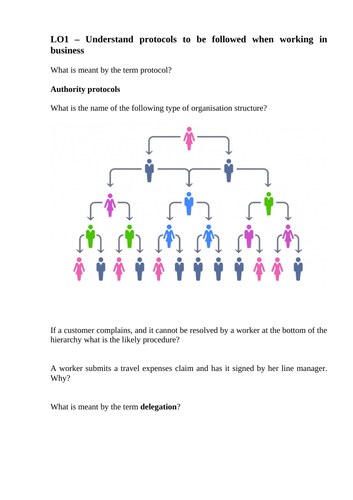 Cambridge Technical L3 Business - Unit 2 Revision