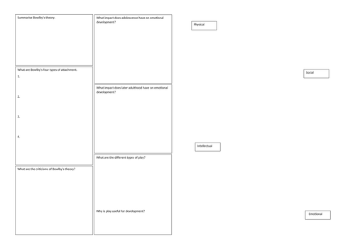 LEVEL 3 - UNIT 1 REVISION GUIDES AND EXAM RESOURCES - STUDENT ISOLATION PACK