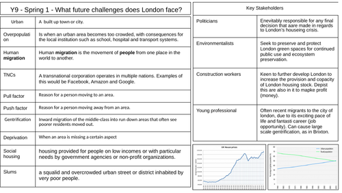 Knowledge Organiser London Urbanisation
