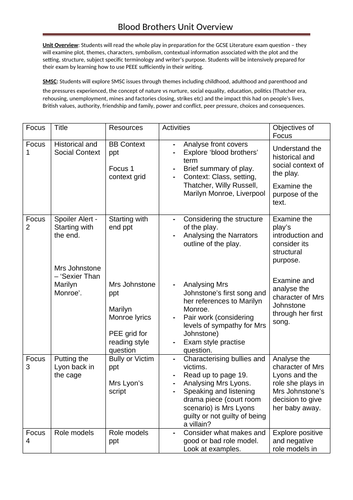 Blood Brothers Full Scheme