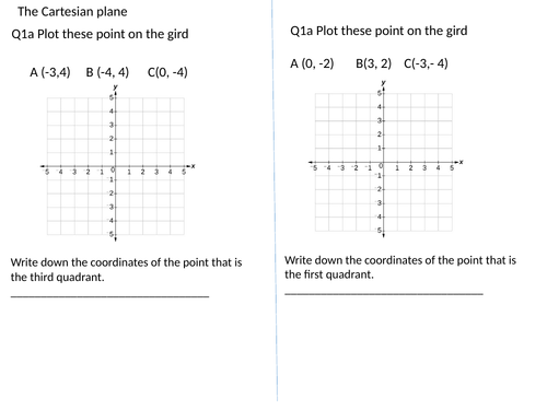 Closing the Gap resources year 8 The cartesian plane - to support White rose SOW