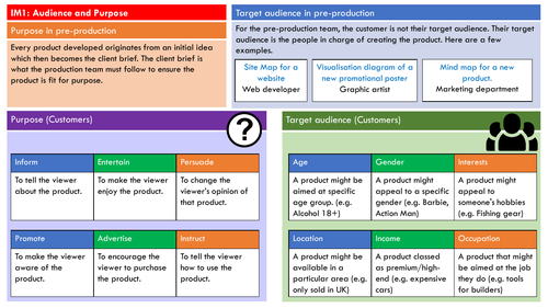 R081 - Knowledge Organiser (Complete)