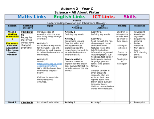 5 week KS2 Evolution and Inheritance planning