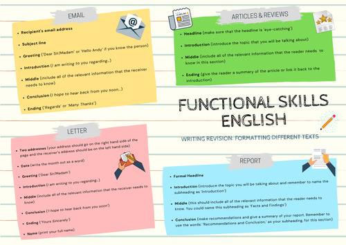 Functional Skills English Writing A3 Revision Poster/ Sheet /Guide.  Formatting Texts