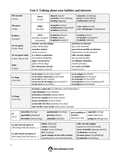 GCSE SPANISH REVISION - Free time activities