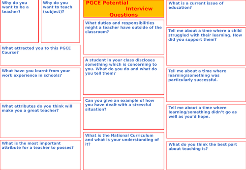 PGCE/ITT Potential Questions Grid | Teaching Resources