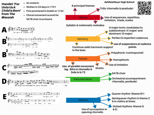 CCEA GCSE Music Set Work Revision Pack (Western Classical Music Bundle)