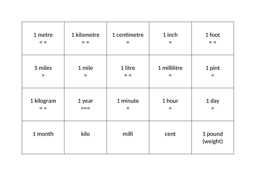 Measure Conversion Facts Flashcards