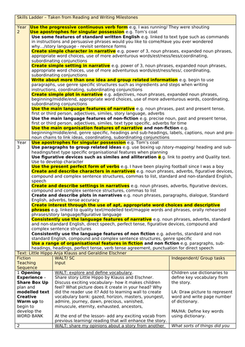 Egyptians Fiction Plan Y2/3