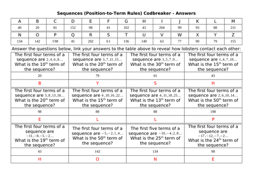 Sequences (Position-to-Term Rules) Codbreaker