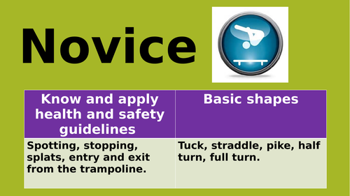KS3 Trampoline Progress Display