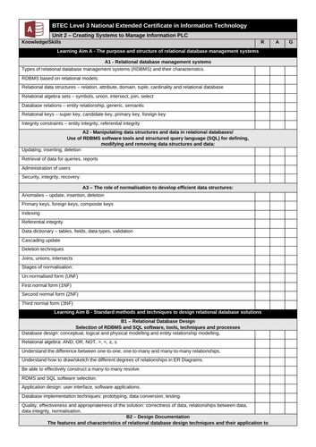 BTEC IT (2016) Unit 2 Learning Checklist