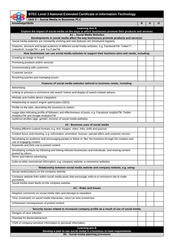 BTEC IT (2016) Unit 3 Learning Checklist