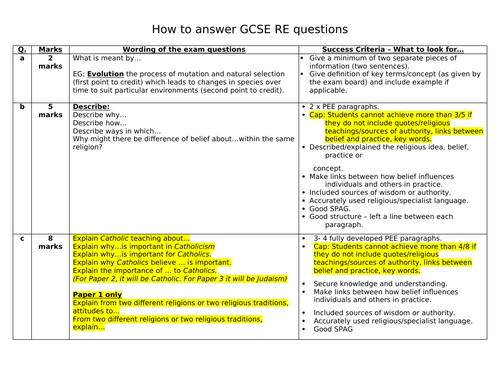 Answering GCSE questions - guide