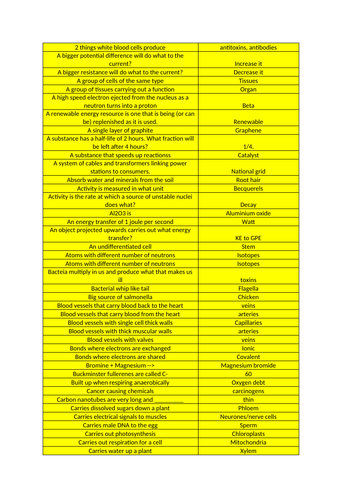 AQA Paper 1 Science Trivial Pursuit Questions 480!!!