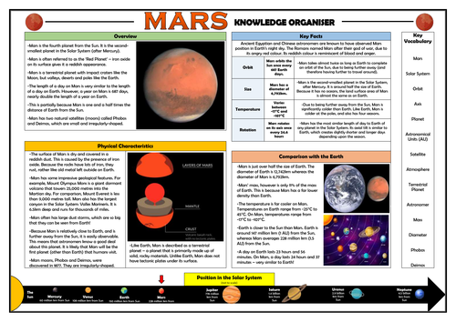 Mars Knowledge Organiser!