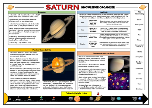 Saturn Knowledge Organiser!