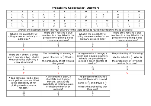 Probability Codbreaker