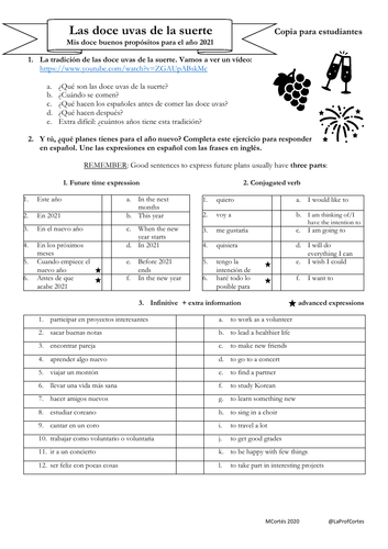 GCSE Spanish - New Year's Eve -Las doce uvas de la suerte- Future tense sentences