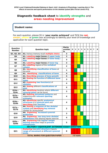 BTEC LEVEL 3 UNIT 1 (A&P) LAA & LAB class tests, feedback and annotated answers