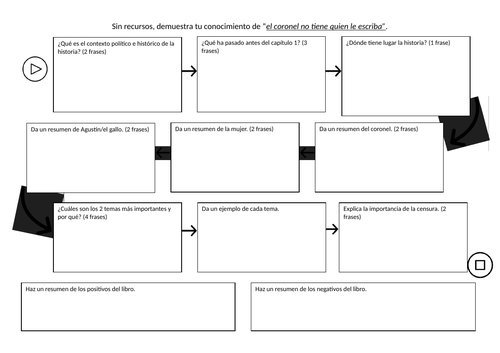 El coronel consolidation task