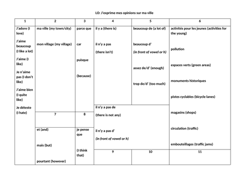 Ma ville - opinion on town sentence builder
