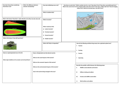 Glacial Landforms Revision Mat (AQA geog GCSE)