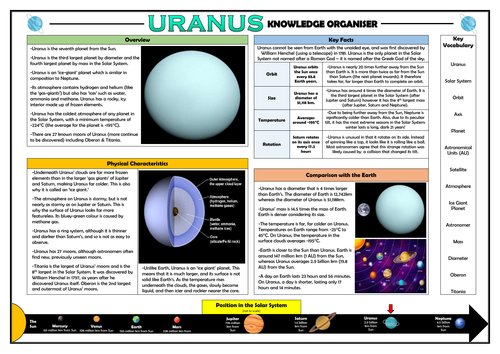 Uranus Knowledge Organiser!
