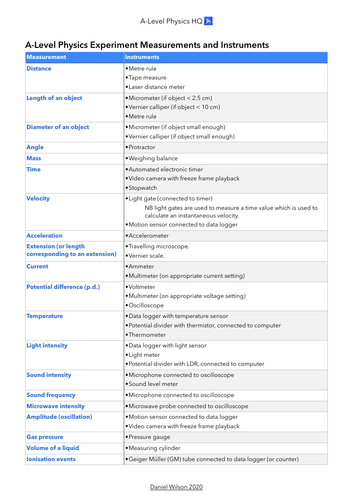 A-Level Physics Experiment Measurements and Instruments Reference Table