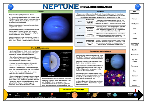 Neptune Knowledge Organiser!