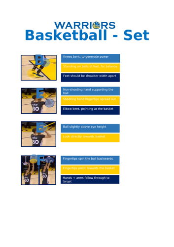Basketball Shooting  -Golden State Warriors