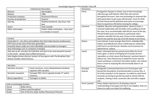 Knowledge Organisers - GCSE Film Studies