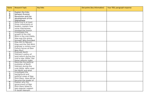 11 Modern History - Vietnam Independence Movement – Research Lesson retrieval chart