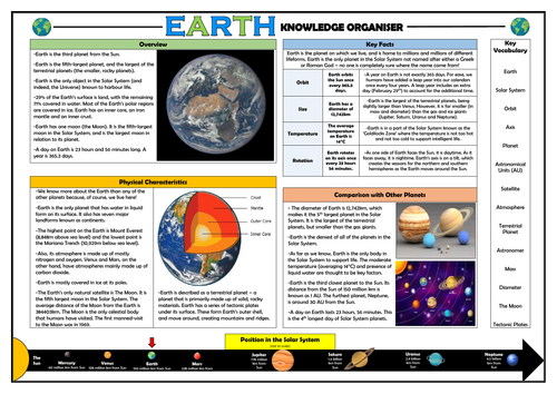 Planet Earth Knowledge Organiser!