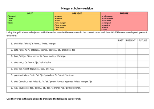 Writing about food in different tenses French