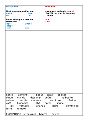 gender of nouns food and drink french teaching resources