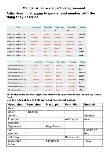 Adjective agreement lesson food